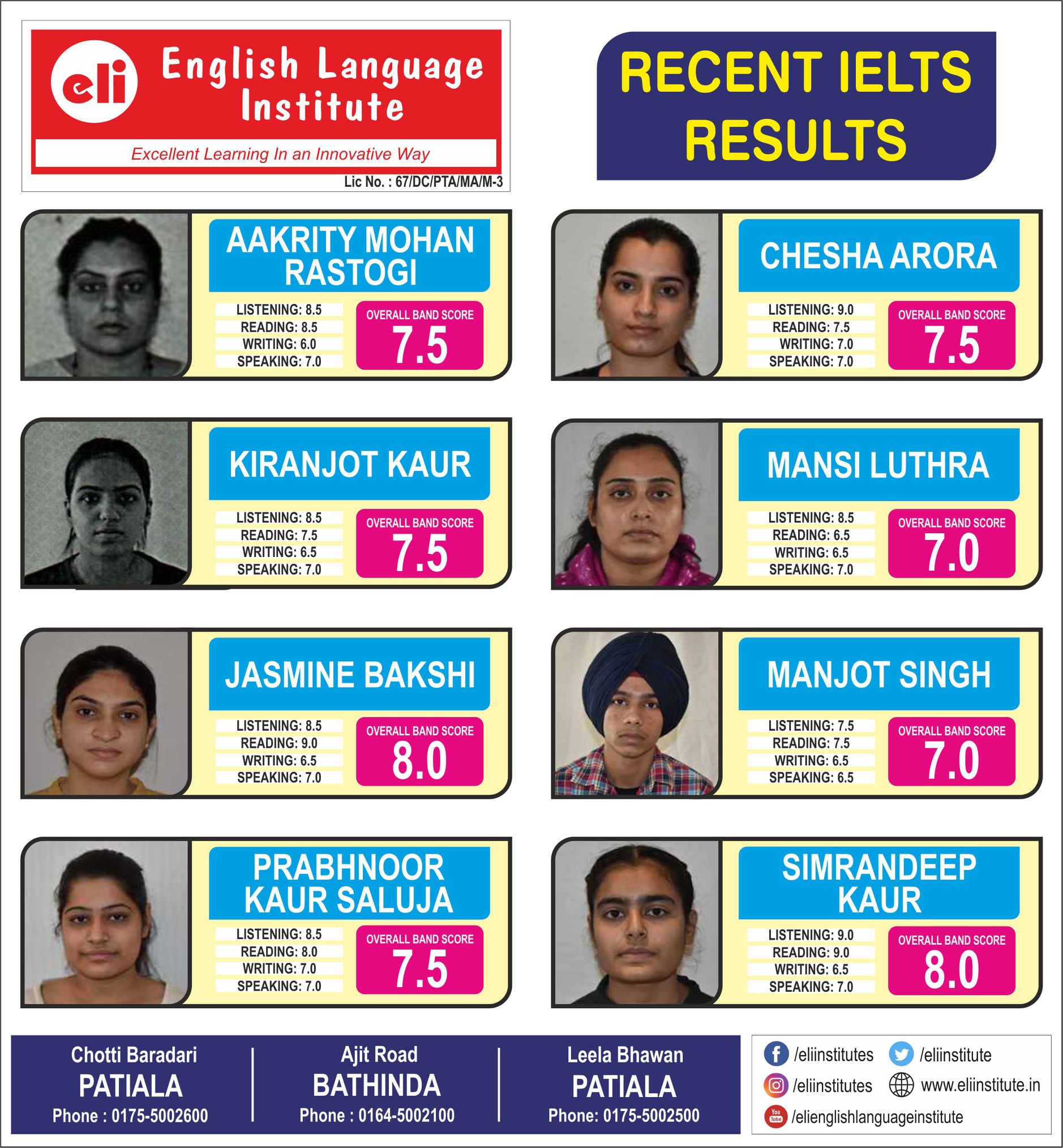 IELTS PTE RESULTS