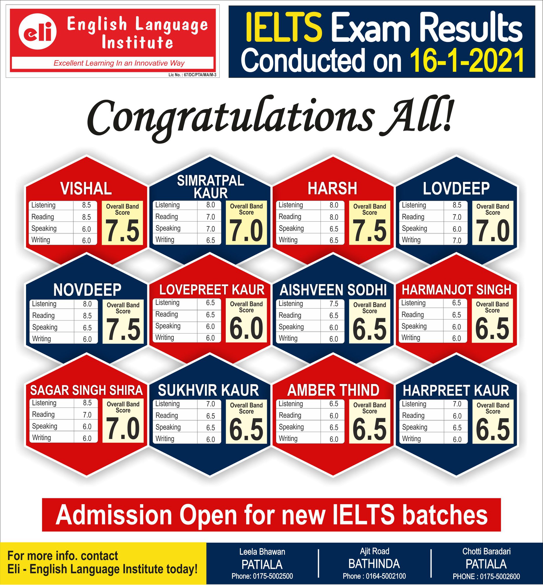 IELTS PTE RESULTS